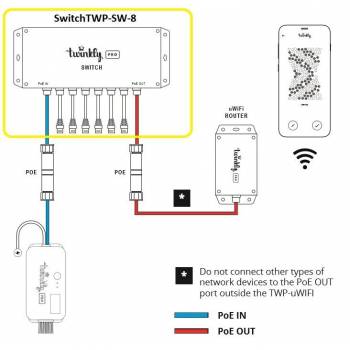 Маршрутизатор Twinkly Pro IP65, білий